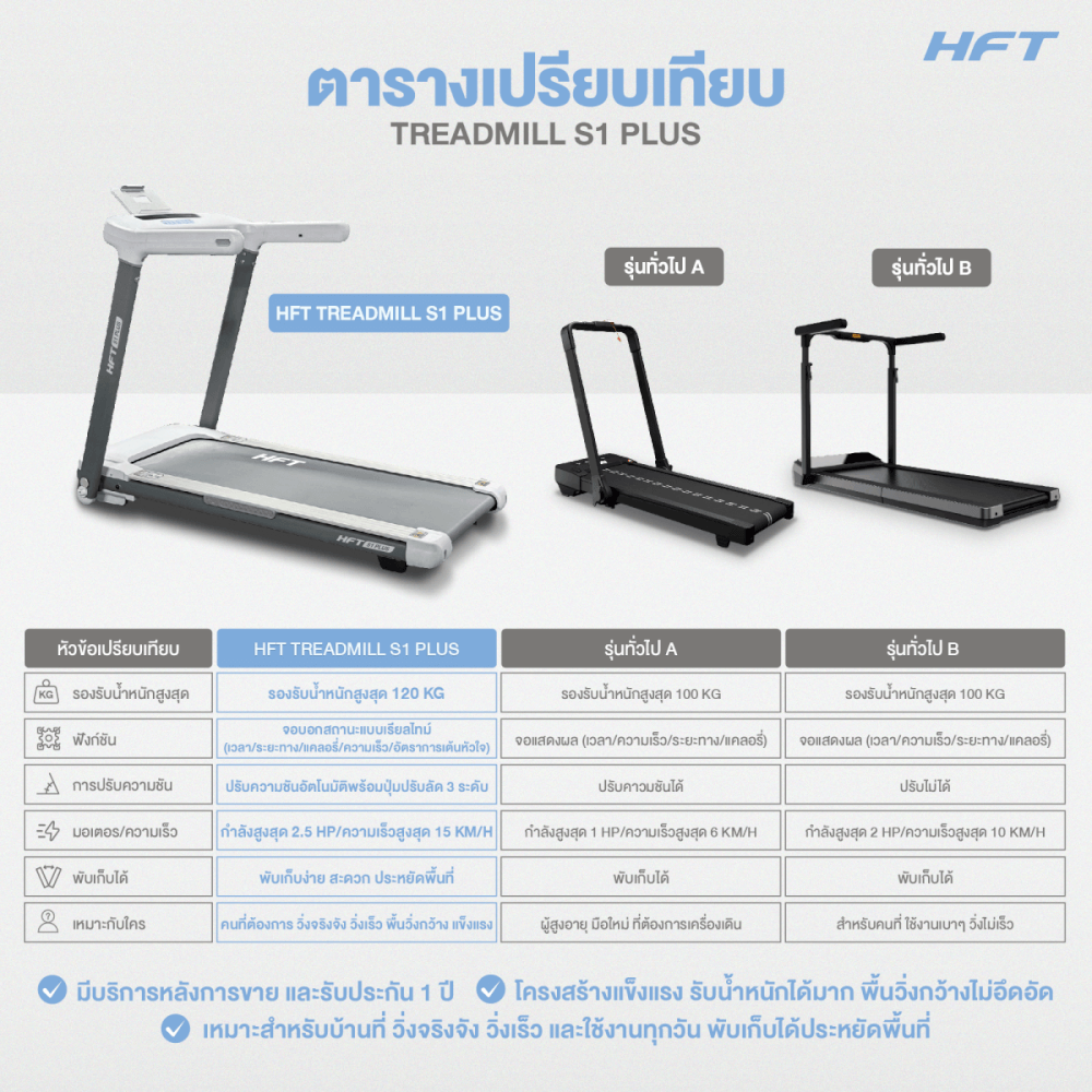 ลู่วิ่งไฟฟ้าพับได้ HOMEFITTOOLS มอเตอร์ DC 2.5 HP รุ่น S1 PLUS_8
